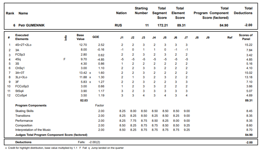 Источник: https://fsrussia.ru/results/2021/gprus2020/
