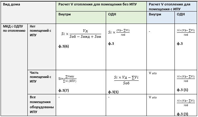 Расчет отопления здания пример