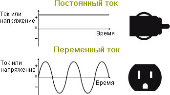 Преобразование переменного тока в постоянный