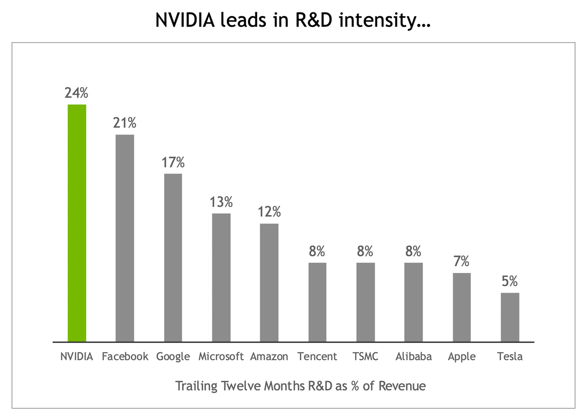 Производитель лопат для ИИ. Обзор компании NVIDIA (#NVDA) | Обгоняя индекс  (или нет) | Дзен