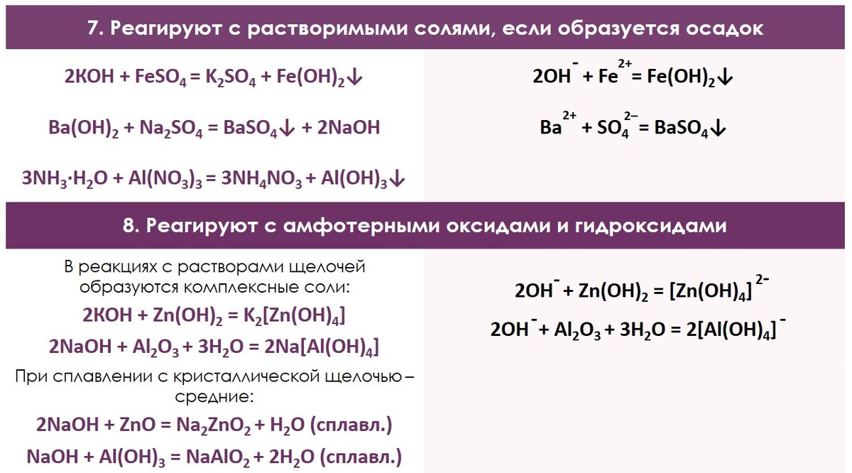 Неорганика