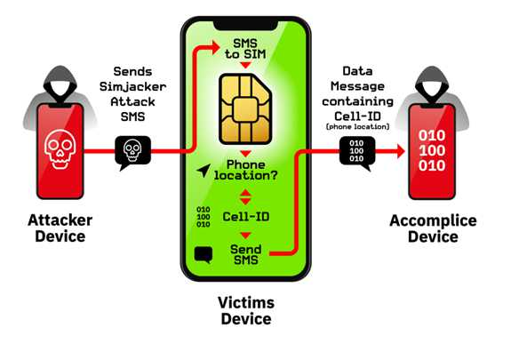 Источник - AdaptiveMobile Security