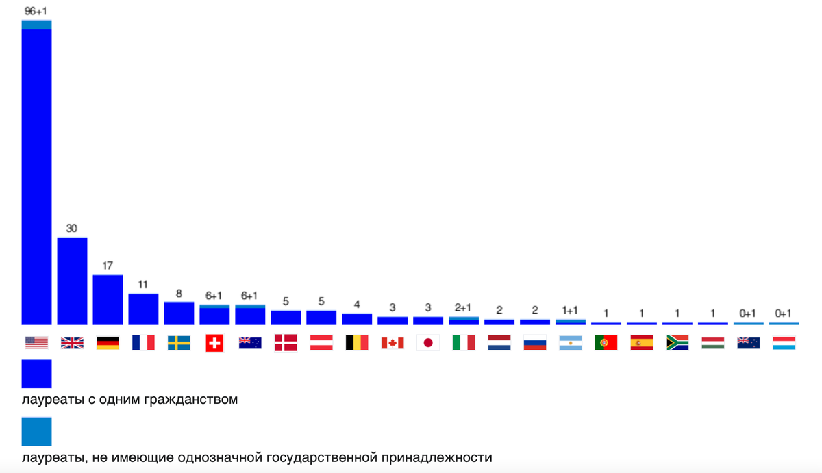 Копия из Википедии