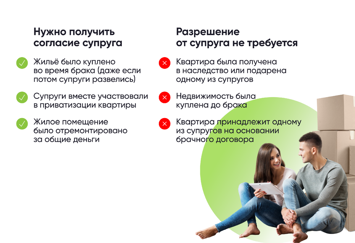 При отсутствии такого согласия. Согласие супругов. Отсутствие согласия одного из супругов. Отсутствие согласия 1 из супругов. Согласен жена на продаже квартиру нотариус.