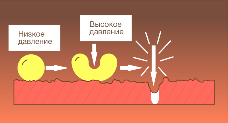 ЭФФЕКТИВНОСТЬ КАВИТАЦИОННОЙ ОБРАБОТКИ ВОДЫ