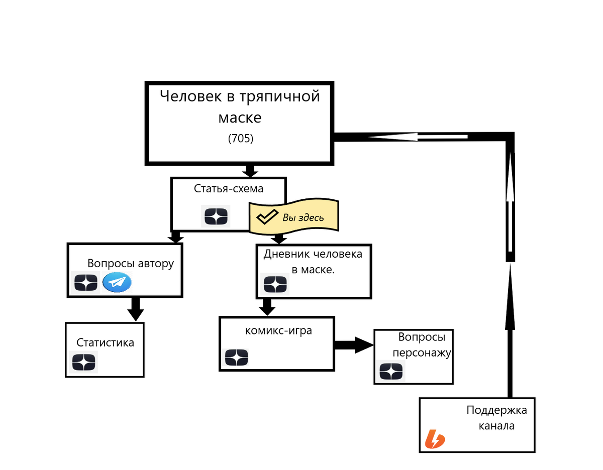Схема со статьей. Схема со статьей
