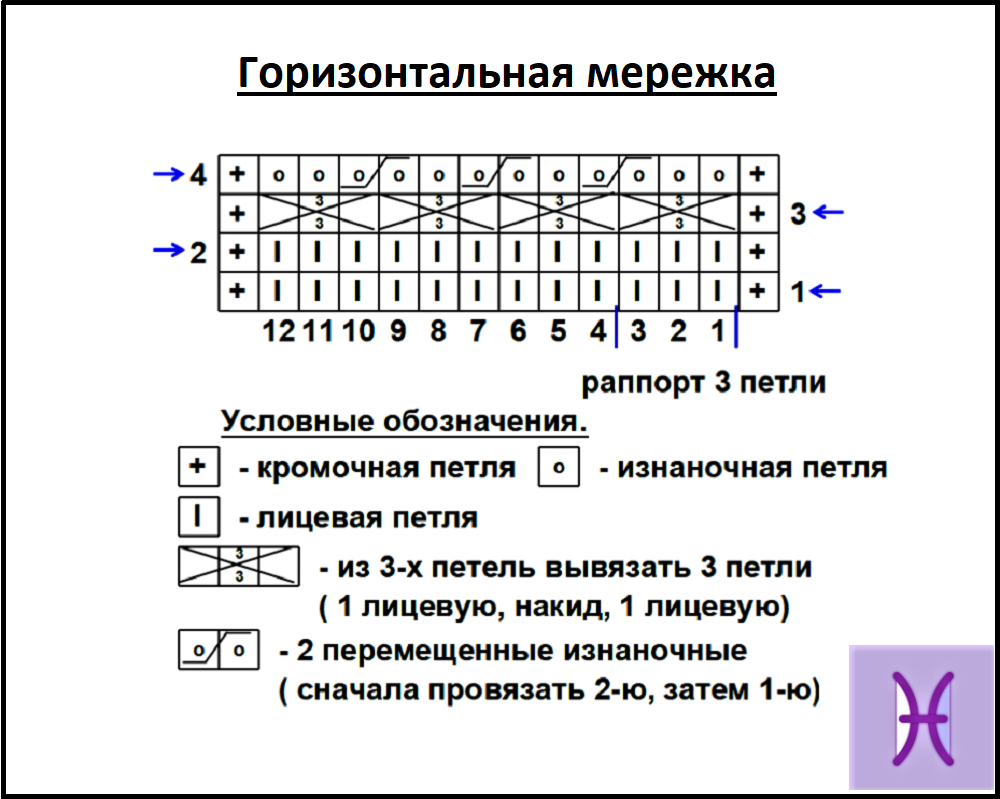 Вертикальная мережка спицами схемы и описание