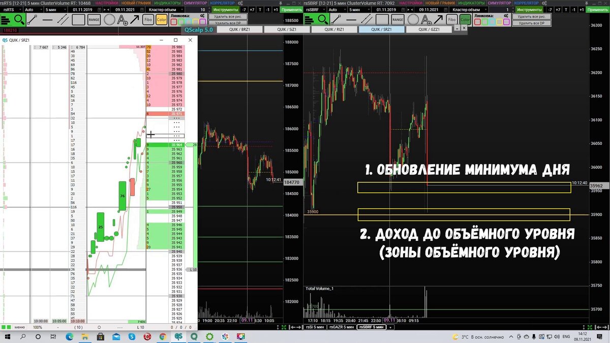 Безопасная скальперская сделка. Работа от объёмов | Sanches Trade | Дзен