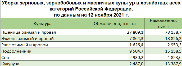 Источник: Центр агроаналитики 
