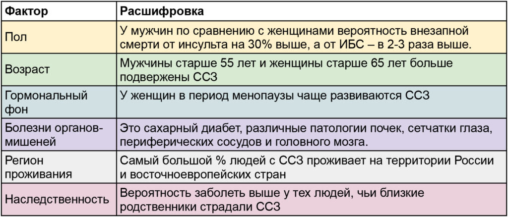 Рекомендации 2016 года по лечению дислипидемий (ESC/EAS): фокус на применение не