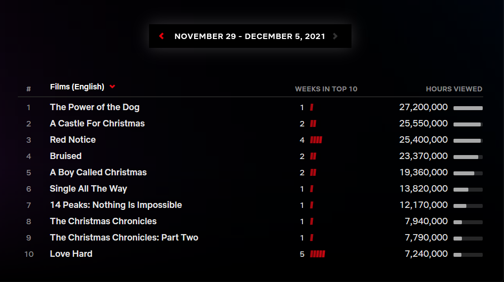 Источник: Netflix