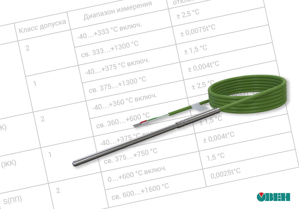 Точность термопар. Как рассчитать общую погрешность измерения системы  
