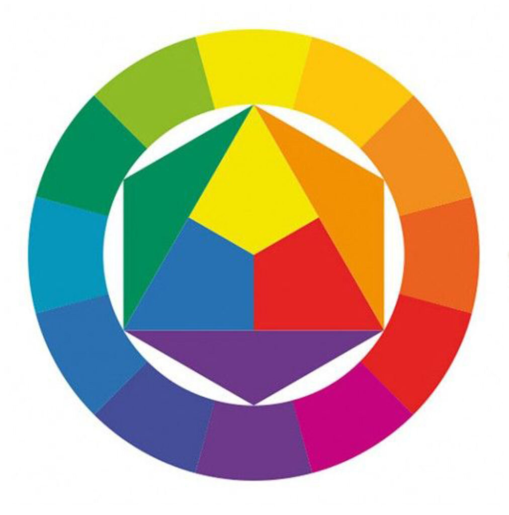 Цветовой круг.
Если вам интересна эта тема, очень советую почитать книгу Иоханнеса Иттена — «Искусство цвета»