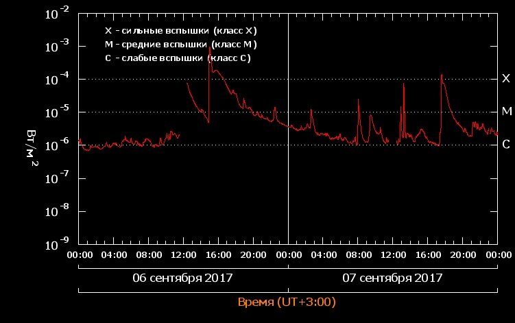 Источник tesis.lebedev.ru