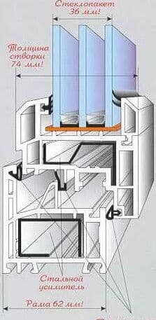 Окна ПВХ – лидер продаж среди различного типа иллюминаторов