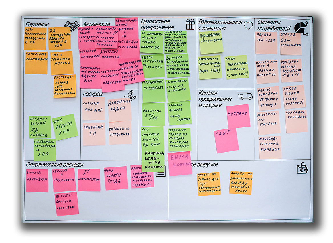 Бизнес модель нашей компании «АВМ Логистика»