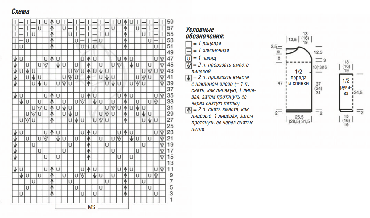Женский пуловер выкройка (78 фото)