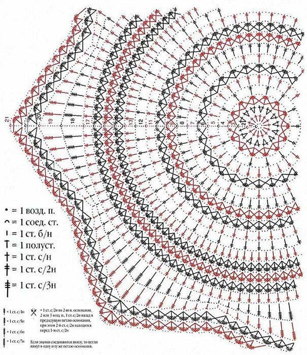Коврик крючком круглый красивый схема и описание