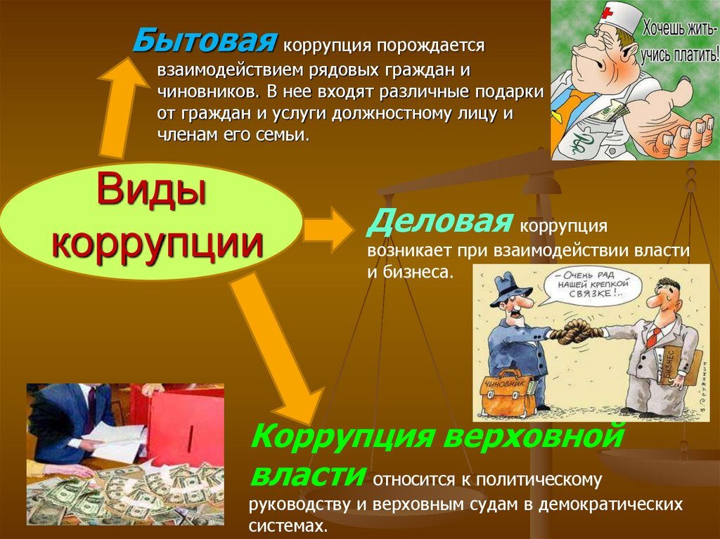 Коррупция примеры из жизни