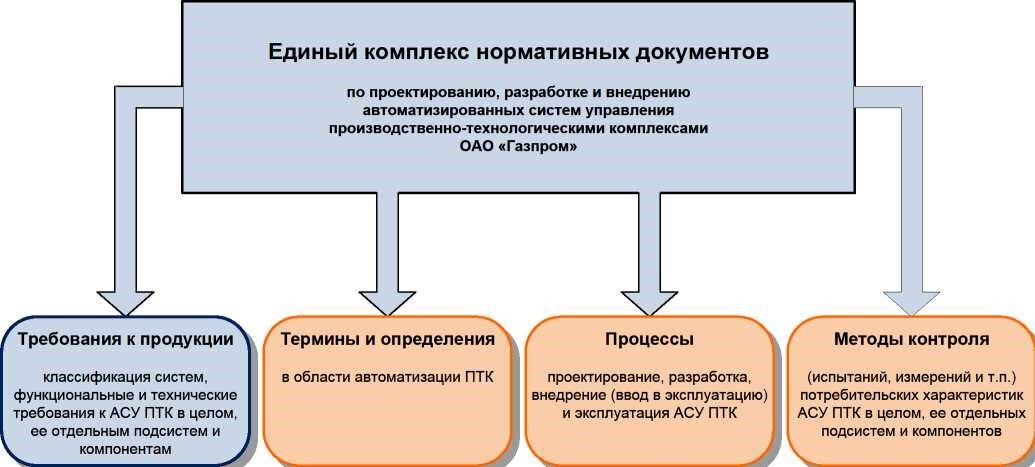 правовое регулирование искусственного интеллекта. модели искусственного интеллекта. введение в робототехнику. правовое регулирование технологий искусственного интеллекта. подходы к искусственному интеллекту.