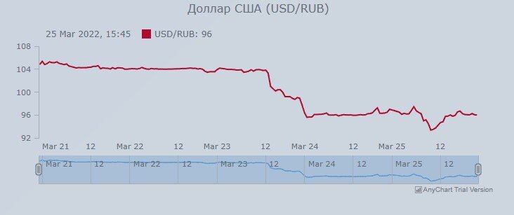 Итоги недели инвестиций, 64. В портфеле стало меньше на 10, обвала не случилось и багровых сделок.