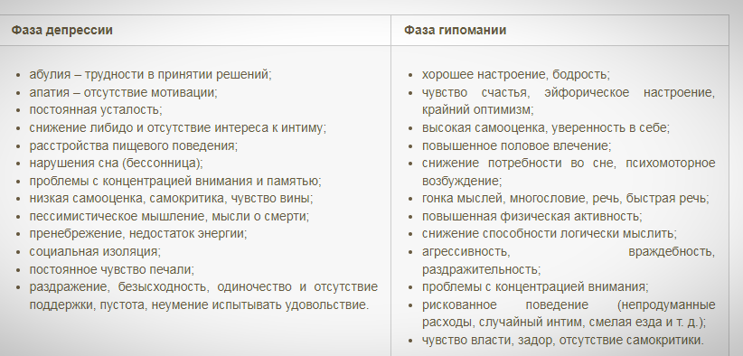 Что такое апатия и как с ней бороться. Советы психолога