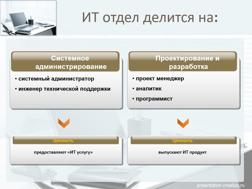 It отдел работа. It отдел работа