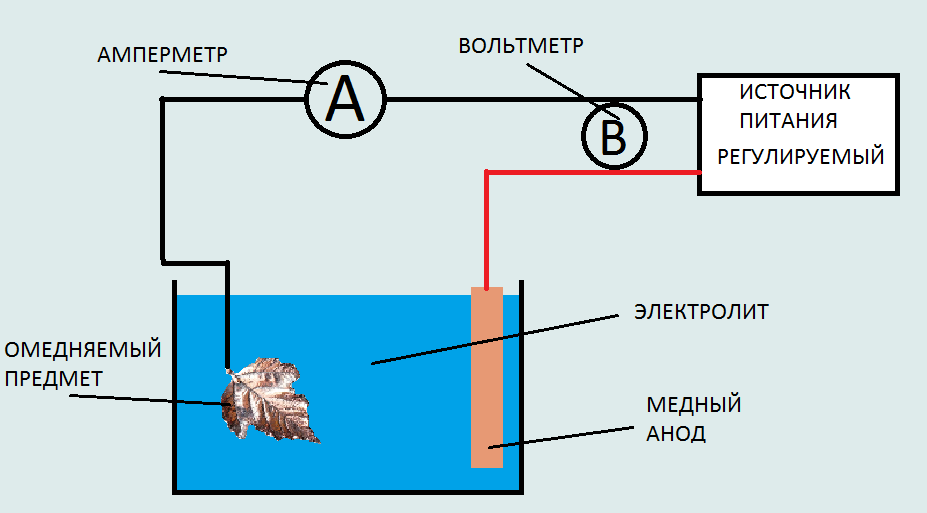 гальванопластика