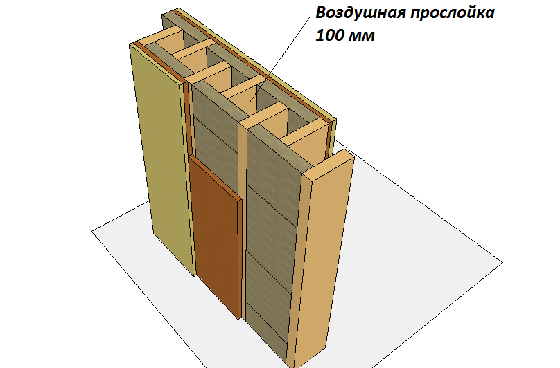 Мы перегородки забиваем минватой, а финны пошли по другому пути. Все те же материалы, а звукоизоляция гораздо лучше3