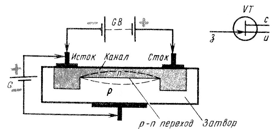 Полупроводниковые приборы с нуля. Часть 5, полевые транзисторы | Лампа ...