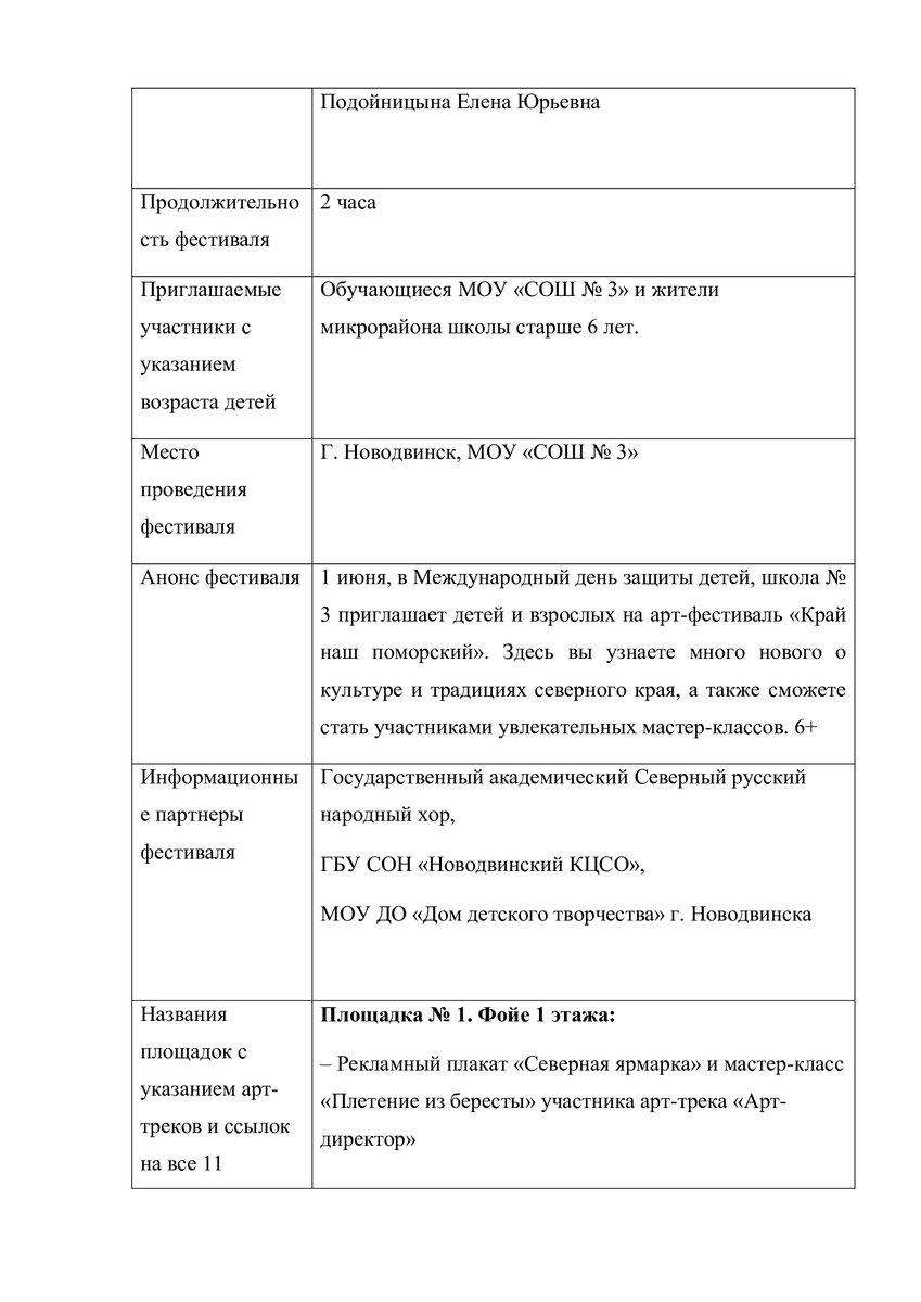 Сценарный план Арт-Фестиваля и Инфокарты | Вадим Привалихин | Дзен