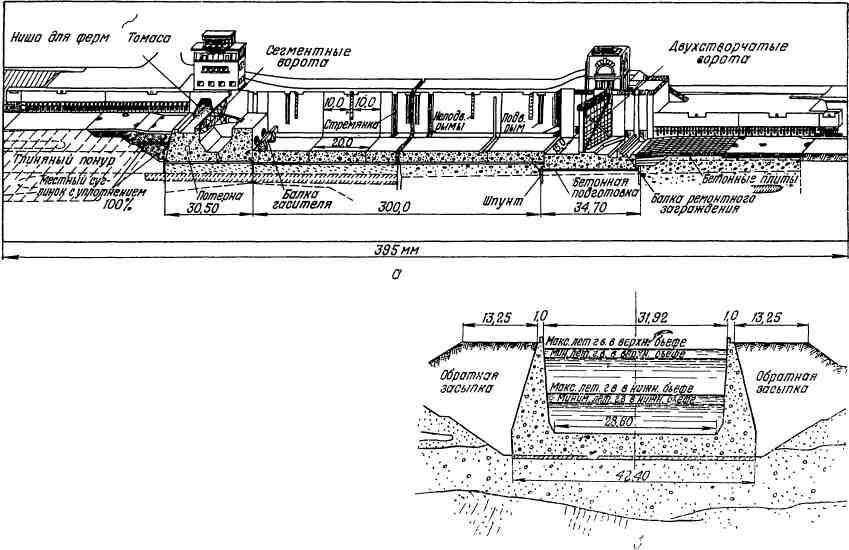 Схема устройства шлюза. Чертеж шлюза. Судоходный шлюз чертежи. Разрез канал имени Москвы шлюз. Схема конструкции камеры шлюза.