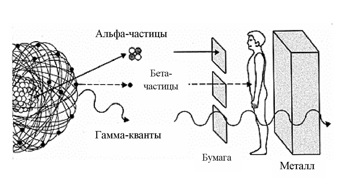 Пропадёт ли радиоактивность, если расплавить источник радиации | ⚠️ ...