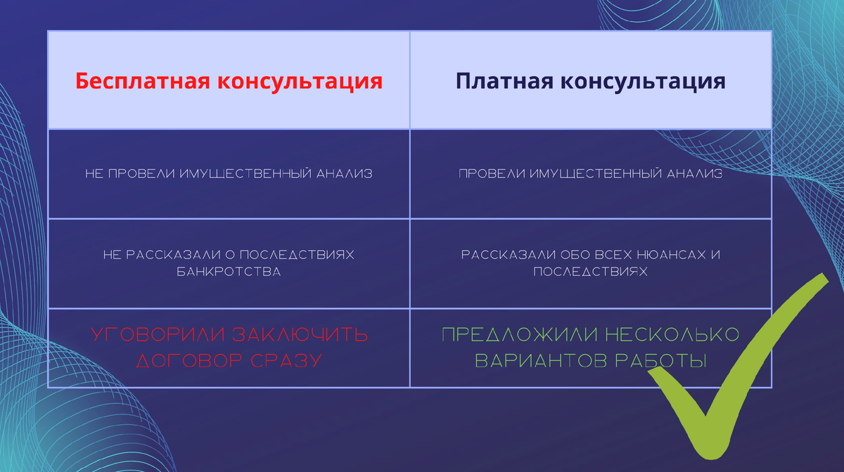 Почему не стоит записываться на бесплатную консультацию по банкротству? |  Арбитражный управляющий в суровом Челябинске | Дзен