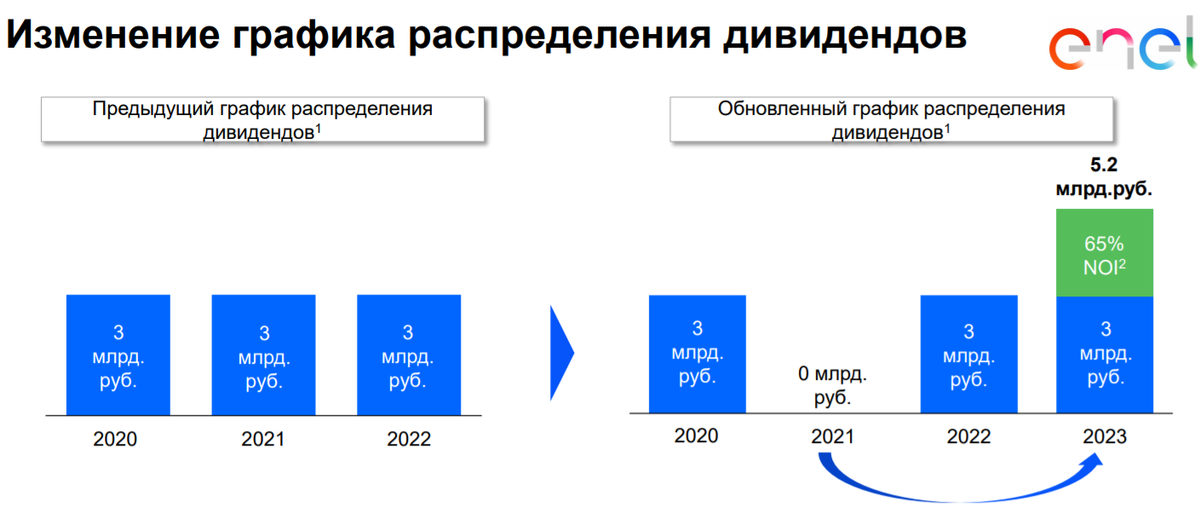 Стратегическая карта фнс россии на 2021 2023