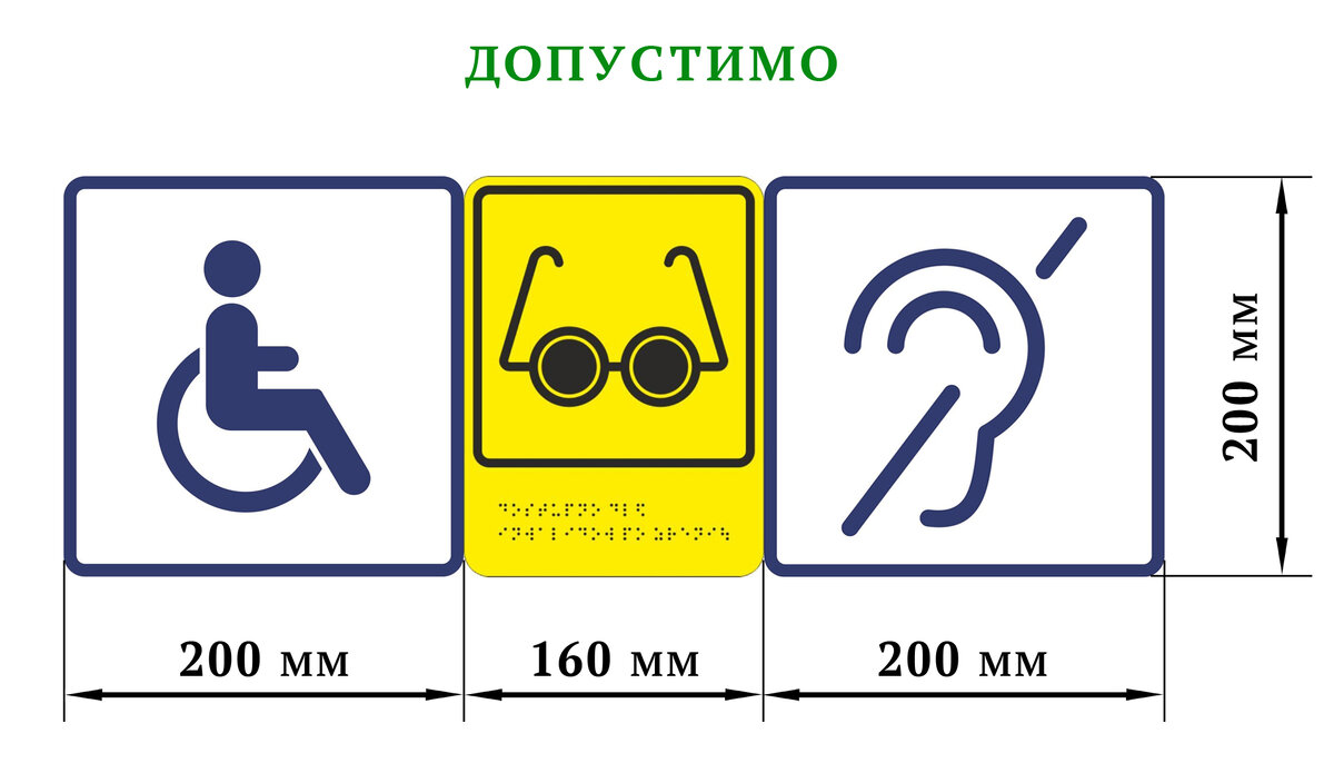 Знаки доступности объектов социальной инфраструктуры | Доступная среда.  Нормативы. Теория и практика | Дзен