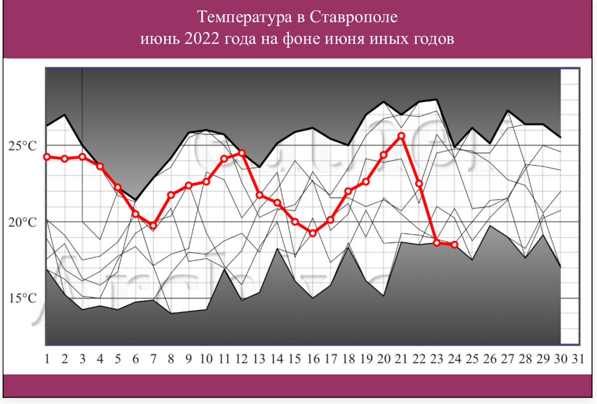 Тал прогноз