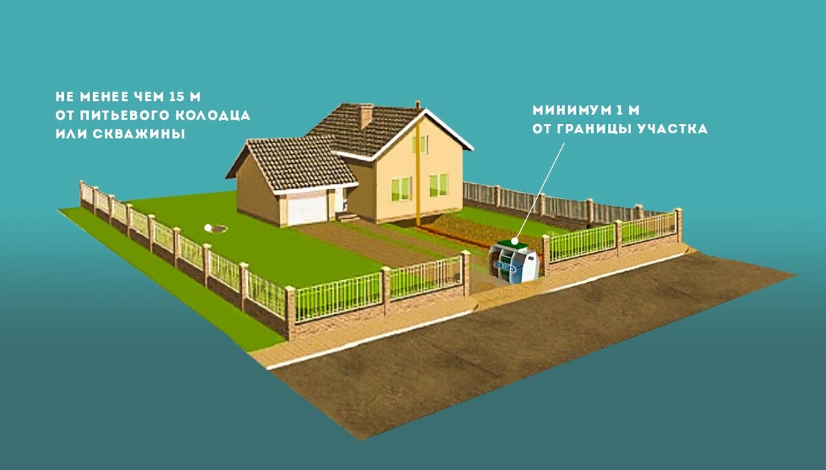Где расположить септик на участке | Септик ТВЕРЬ от производителя | Дзен