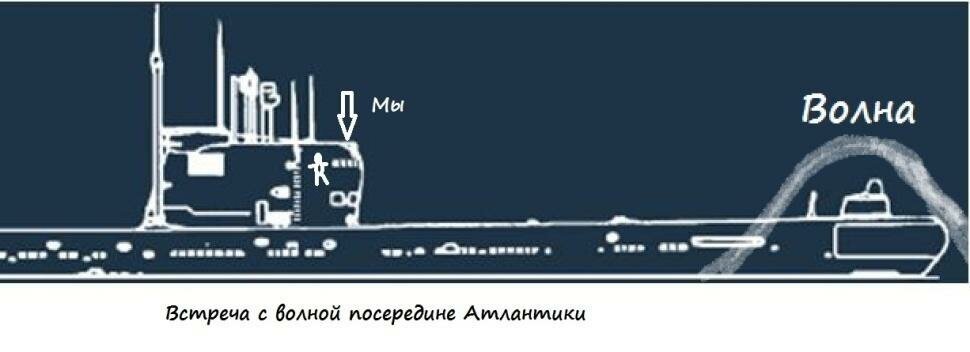 Схема из личного архива автора.