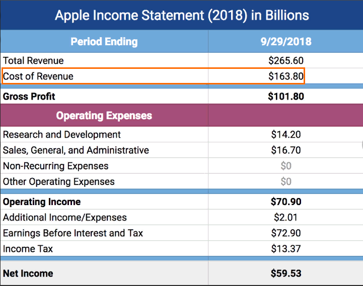 Cost of Revenue Apple 2018