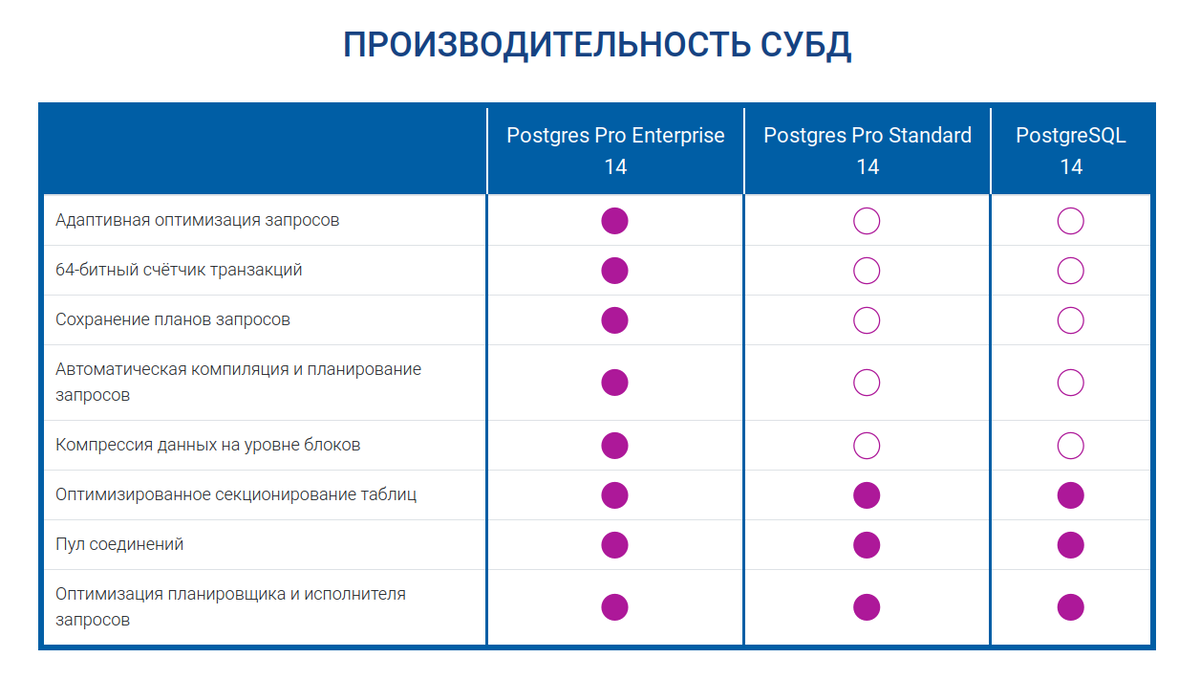 Кому в России с СУБД жить хорошо | ISPsystem | Дзен