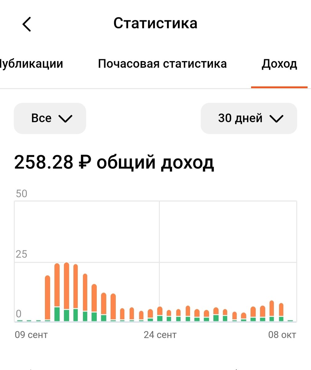 Это доход за все время.