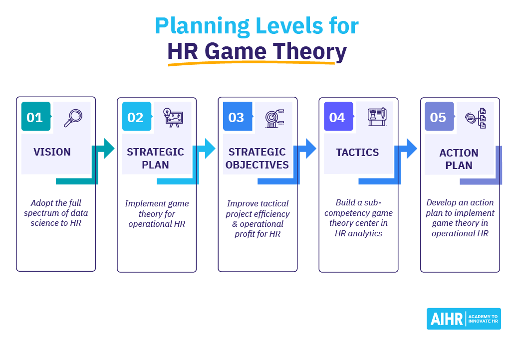 Теория игр в HR: приложения и 3 примера из практики