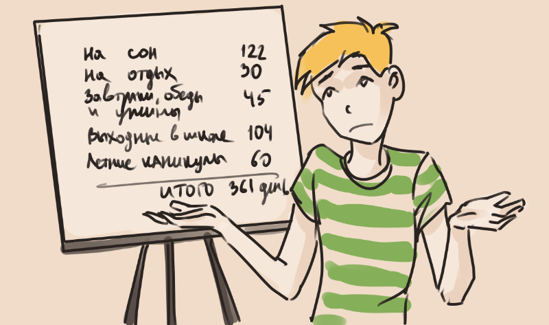 Видите, никак не получается!