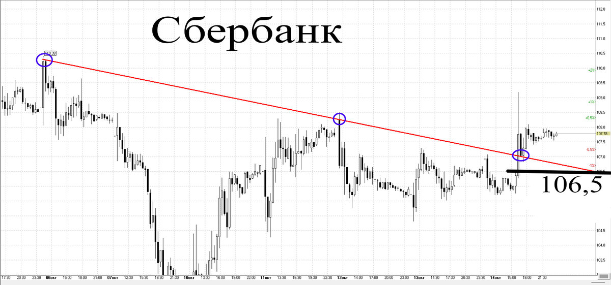 30-минутный график