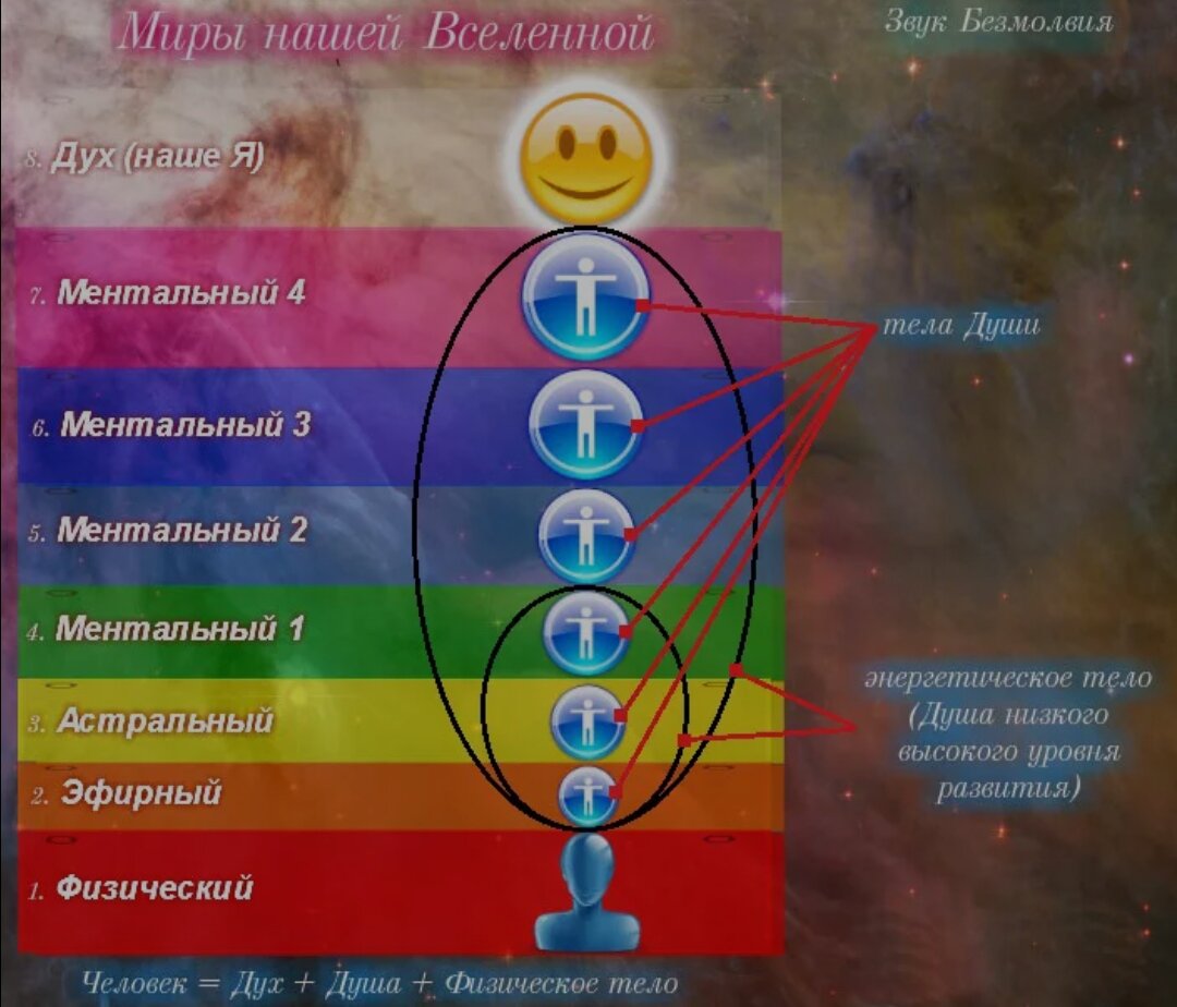  Правдой можно назвать то, что проявлено в жизни, очевидно и работает в природе.-2