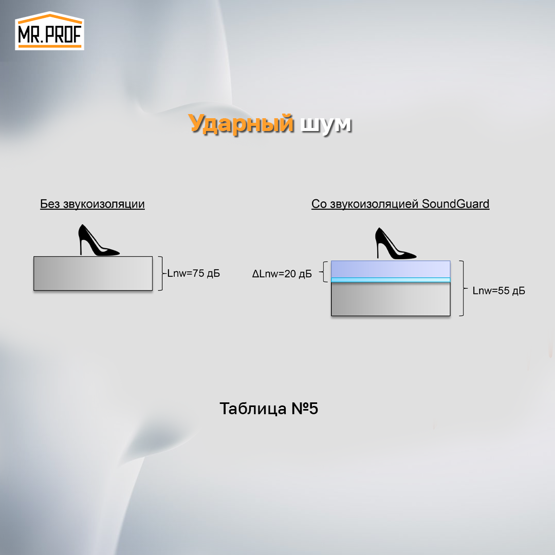 Как оценить уровень шума, который нам мешает, чтобы подобрать правильную  систему звукоизоляции? | Строительные и отделочные материалы Мистер Проф |  Дзен