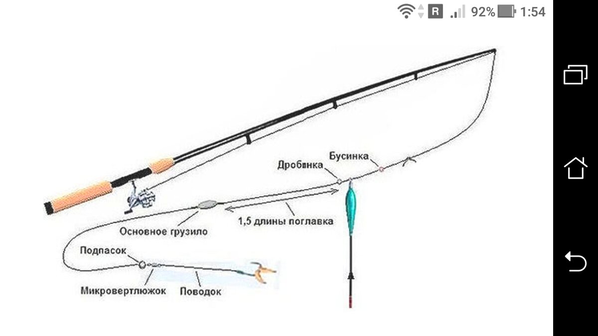 Толщина лески на карася на поплавочную удочку. Как собрать снасть скользящий поплавок. Схема поплавочной удочки со скользящим поплавком. Как собрать поплавочную удочку с катушкой для дальнего заброса. Скользящий поплавок монтаж схема.