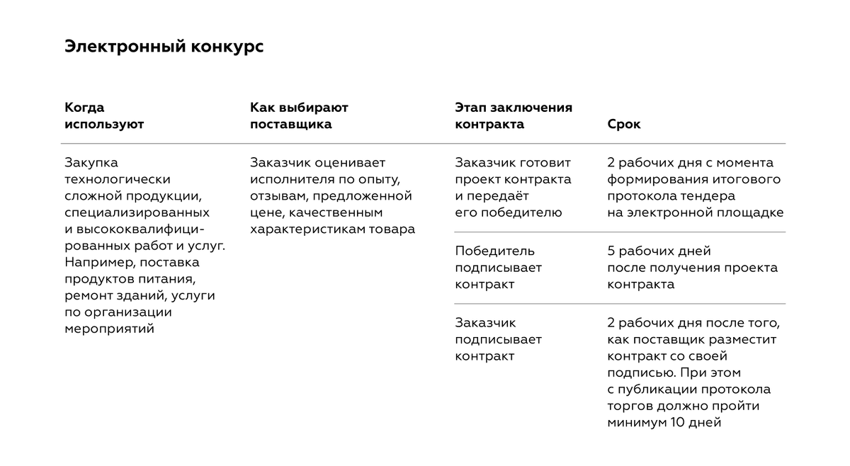 Как правильно заключить госконтракт по 44-ФЗ | Справочная — медиа о бизнесе  | Дзен