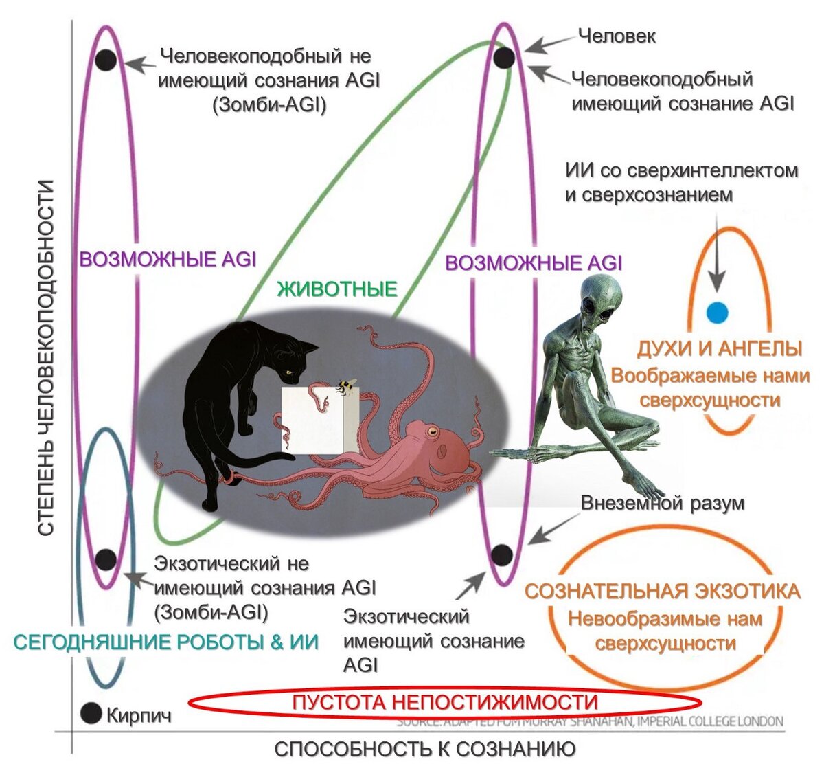 Пространство возможных разумов по Шанахану